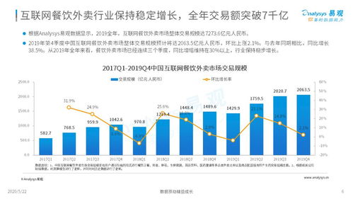 外賣在手，天下我有——2020年互聯(lián)網(wǎng)餐飲外賣市場(chǎng)年度數(shù)據(jù)分析報(bào)告
