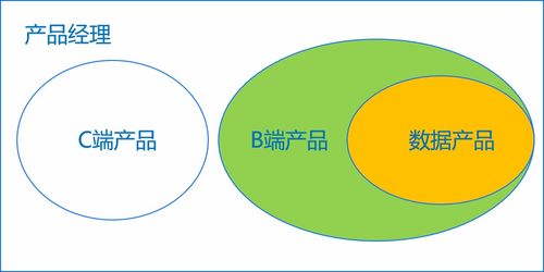 從業(yè)指南 大數(shù)據(jù)產(chǎn)品經(jīng)理如何抓住互聯(lián)網(wǎng)數(shù)據(jù)服務(wù)新機(jī)遇