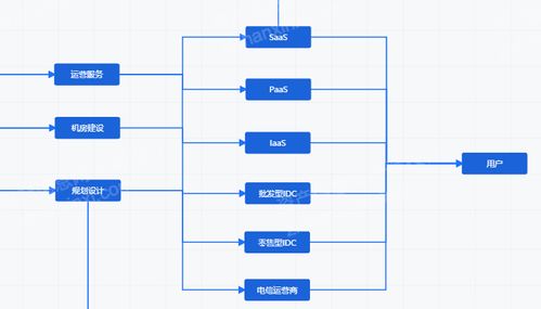 2023年IDC互聯網數據中心研究報告 洞察互聯網數據服務的發展與未來