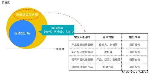 產品推廣如何做好競品分析